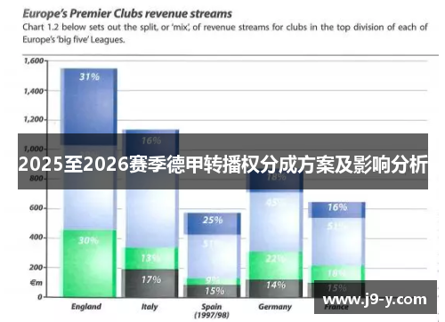 2025至2026赛季德甲转播权分成方案及影响分析