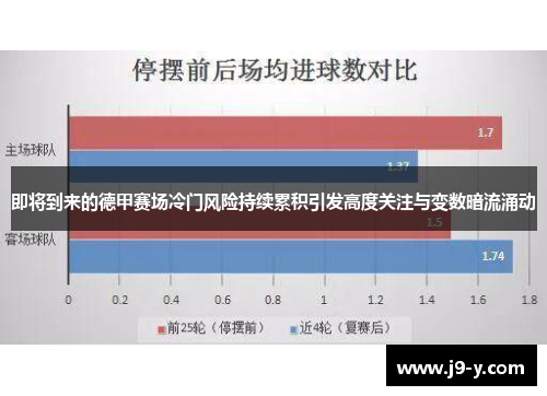 即将到来的德甲赛场冷门风险持续累积引发高度关注与变数暗流涌动