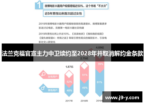 法兰克福官宣主力中卫续约至2028年并取消解约金条款
